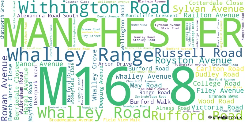 A word cloud for the M16 8 postcode
